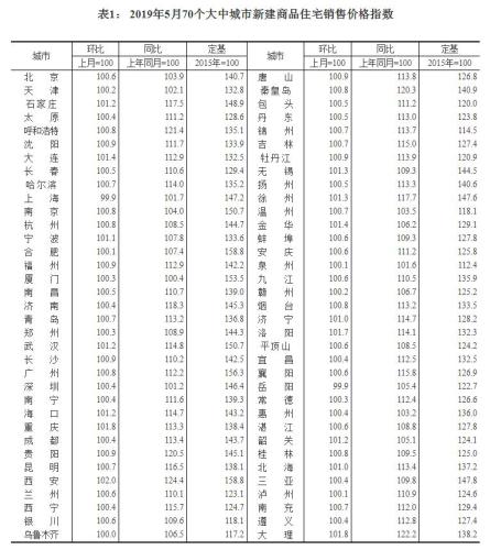 来源:国家统计局官网 来源:国家统计局官网