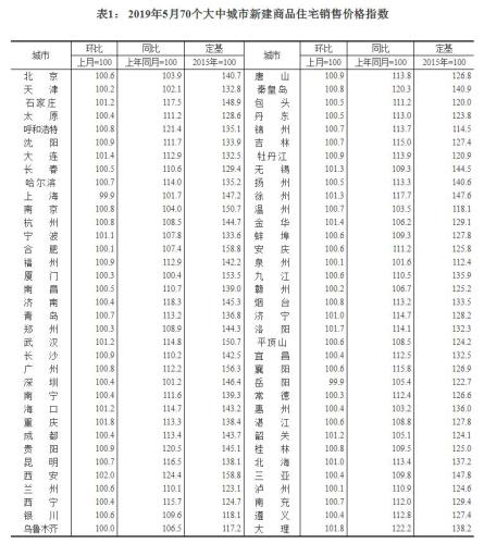 来源：国家统计局官网