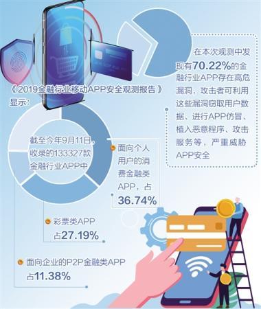 金融类APP信息“超采”将迎强监管