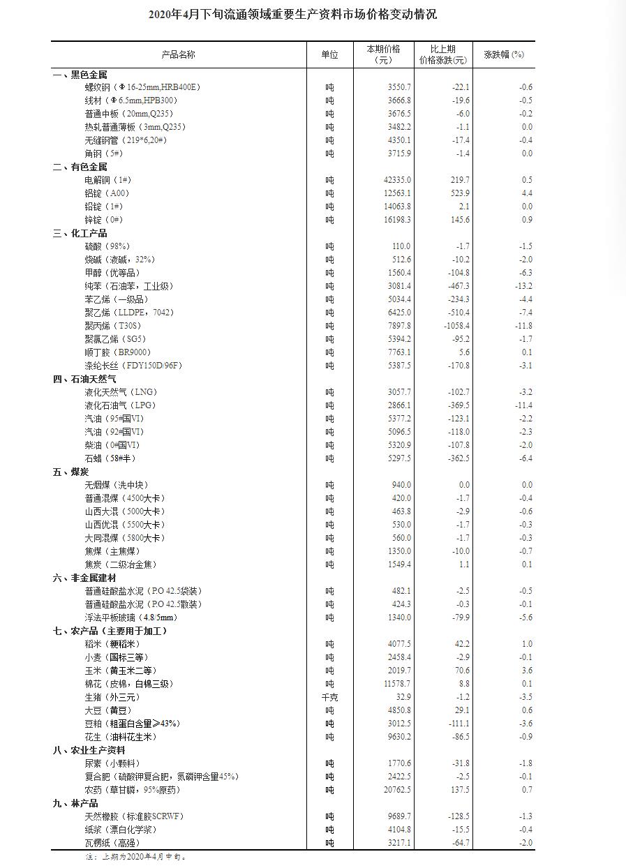 来源：国家统计局