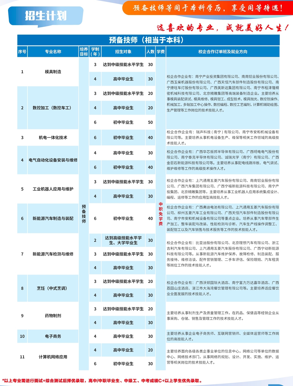 国家级重点技工院校：广西南宁技师学院2026年招生工作启动