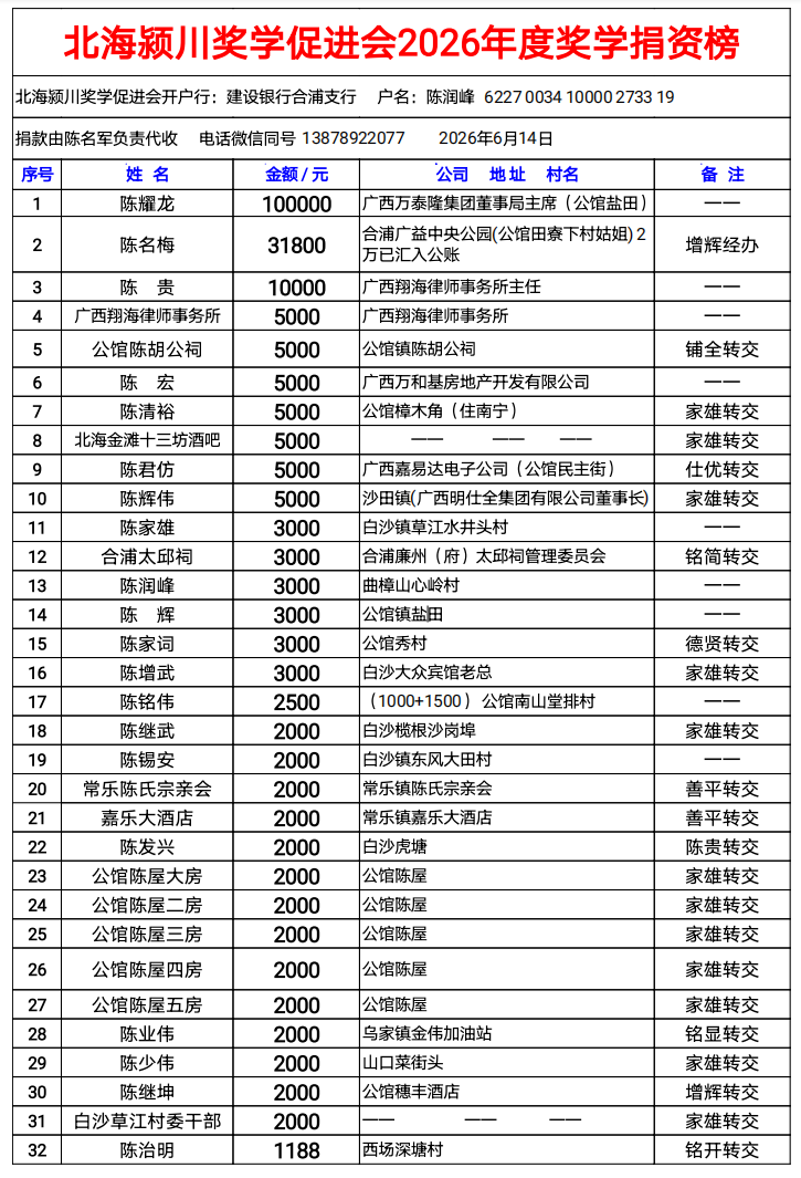 关于2026年北海颍川奖学盛会收支情况的公告